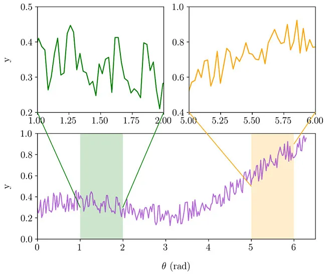 Bố Cục Đỉnh Cao: Làm Chủ Subplot và Layout Trong Matplotlib