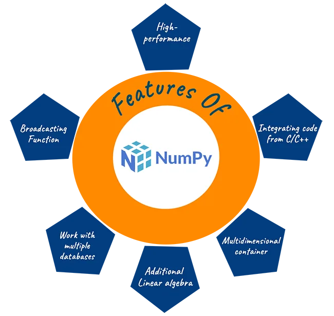 Khai Phá Sâu Hơn Dữ Liệu: Thống Kê Mô Tả Với NumPy
