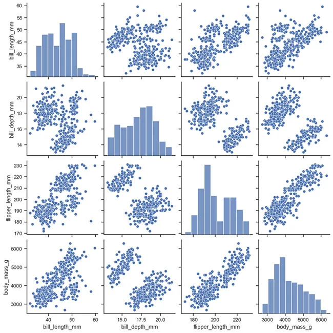 Khám Phá Sức Mạnh Trực Quan Hóa Nâng Cao: Làm Chủ Seaborn (heatmap, boxplot, pairplot)