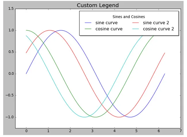Nghệ Thuật Thiết Kế Biểu Đồ Chuyên Nghiệp: Tối Ưu Hóa title, label, và color Trong Matplotlib