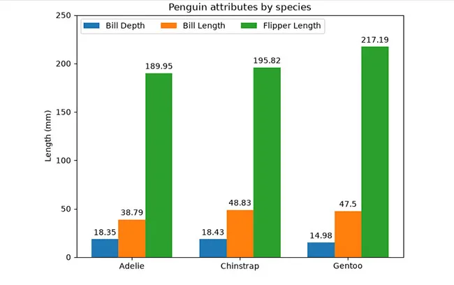 Ngôn Ngữ Trực Quan Hóa: Làm Chủ Matplotlib Cơ Bản (line, bar, scatter)