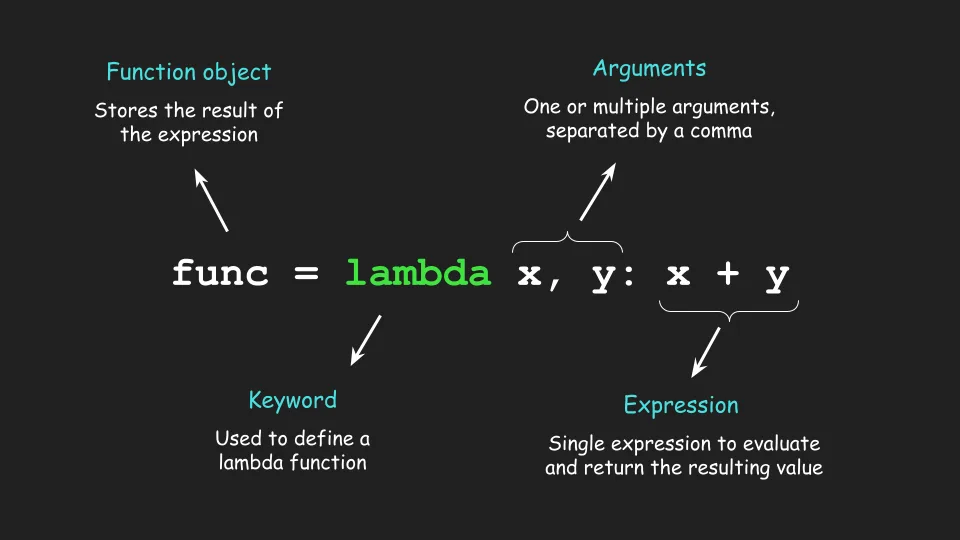 Làm Chủ Hàm Ẩn Danh Lambda, Map và Filter trong Python: Tối Ưu Hóa Xử Lý Dữ Liệu
