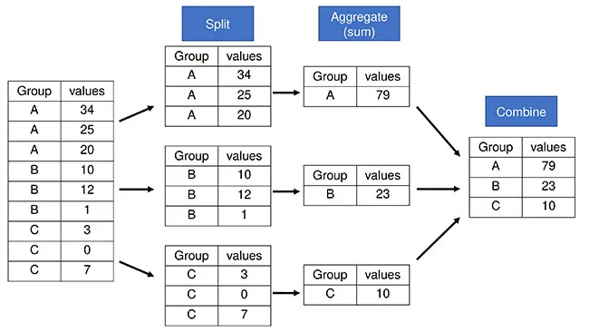 Sức Mạnh Phân Tích Nhóm: Làm Chủ groupby và Aggregation Trong Pandas